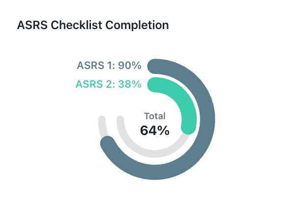 ASRS-Ready Reporting